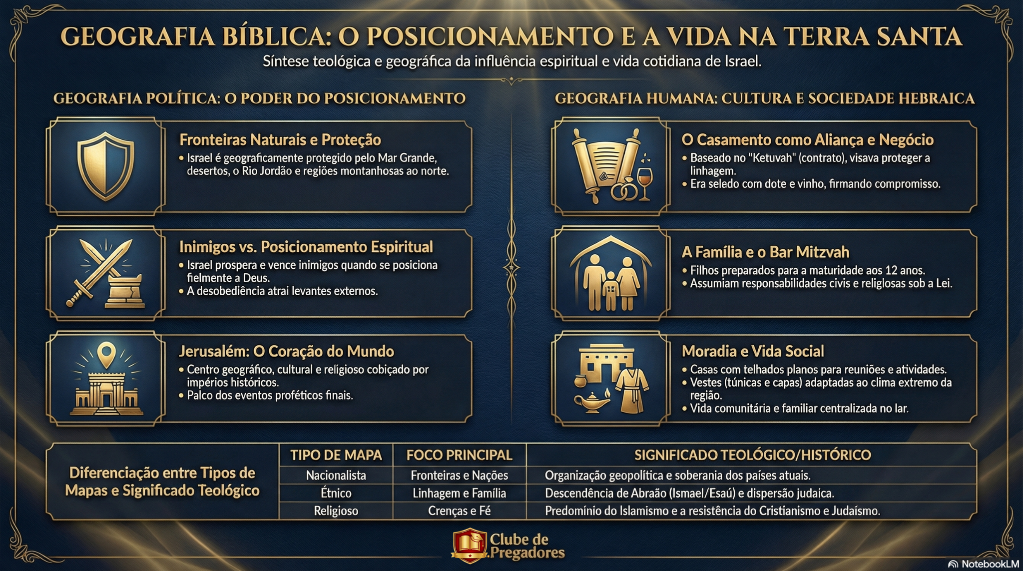 Infográfico de revisão da aula